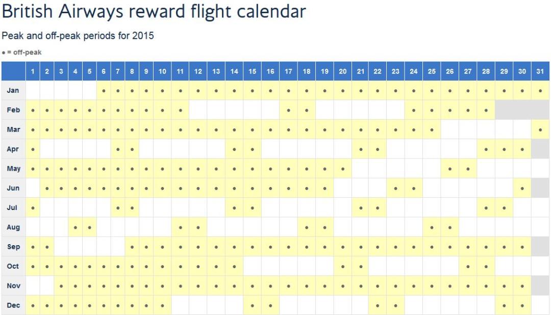 6 winners and losers with the British Airways devaluation - Points with