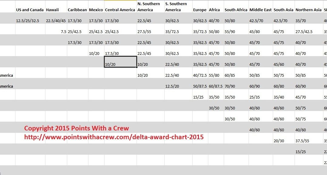 Top posts – United’s “Great Dane”, Southwest’s devaluation, Delta’s new award chart and more!