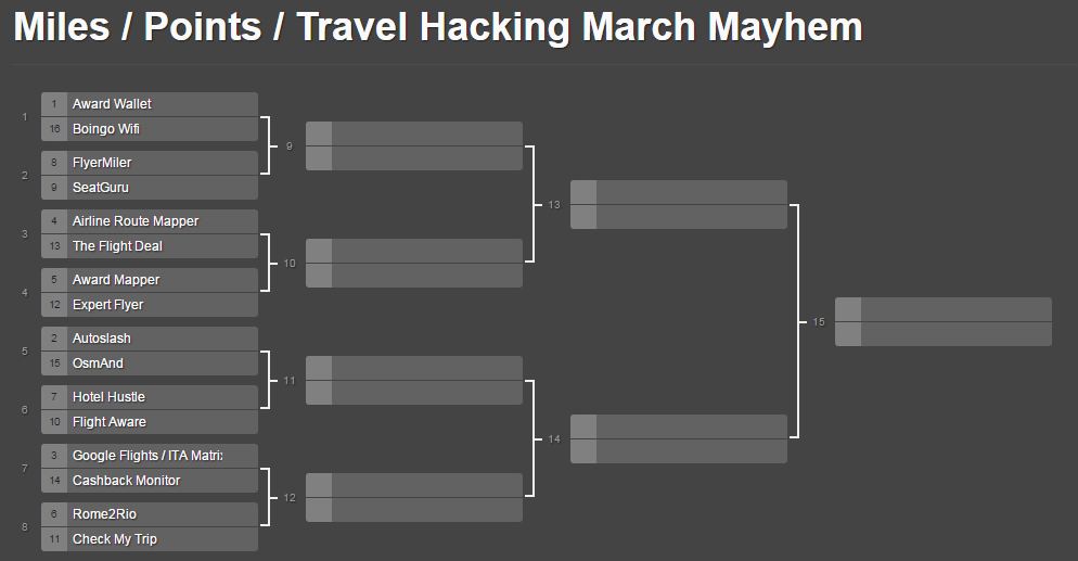 It’s Travel Hacking March Mayhem! Quarterfinal #4 – vote for the best travel tool out there!