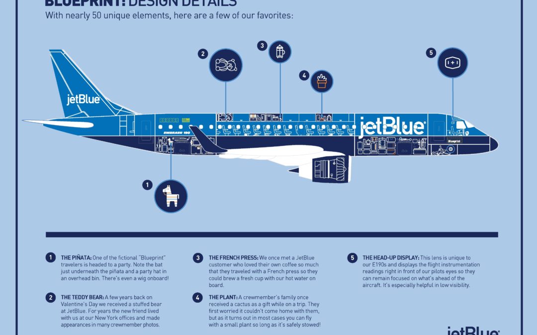 OK, THIS is my favorite jetBlue design!