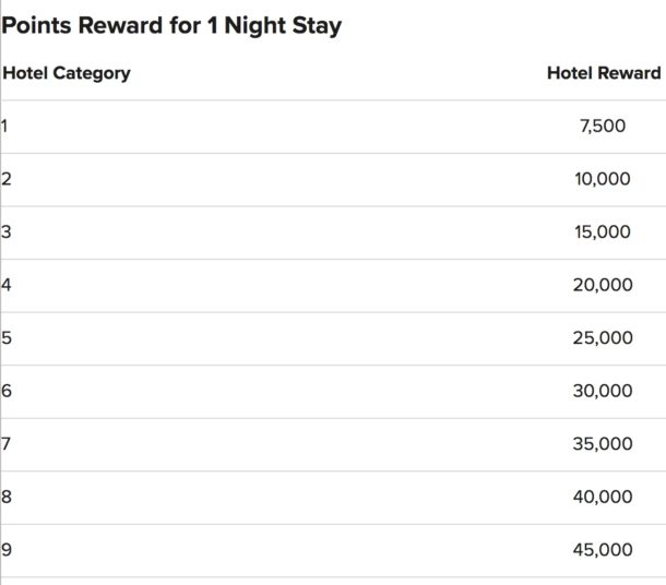 Marriot Chart Points with a Crew