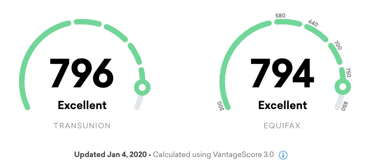 credit-karma-score-points-with-a-crew