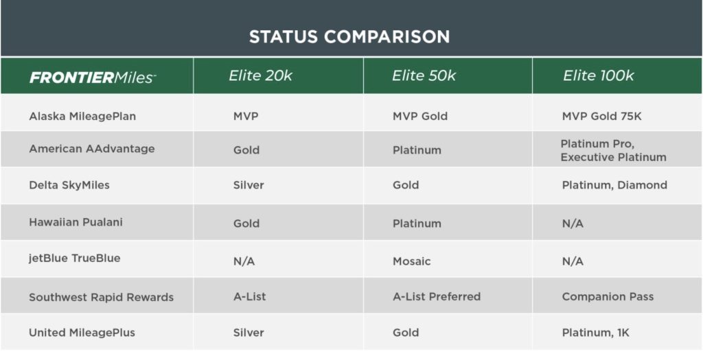 Status match your airline status to Frontier (and why you might want to