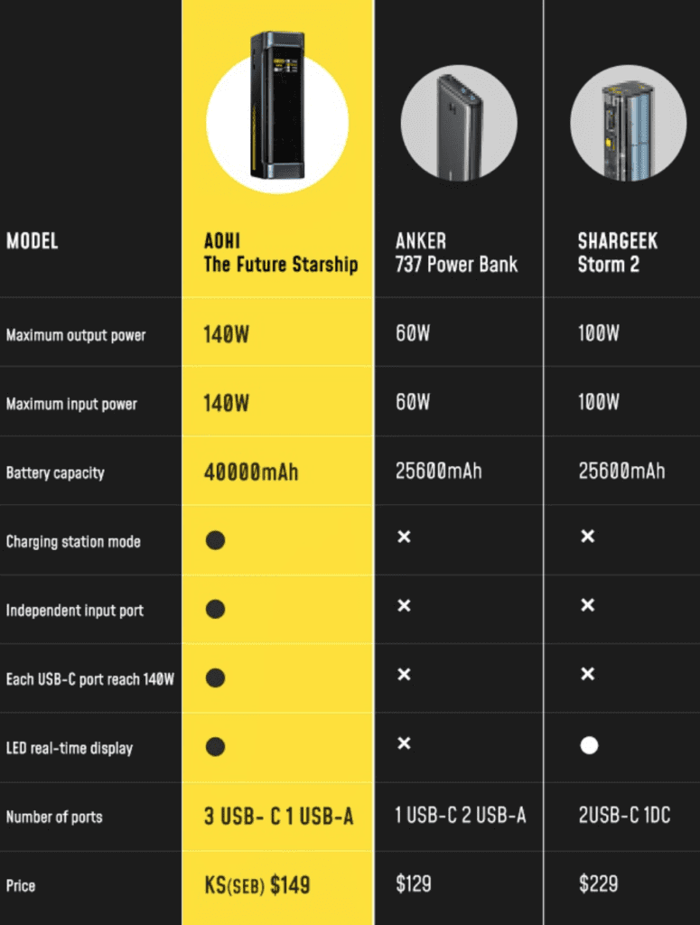 a screenshot of a black and yellow chart