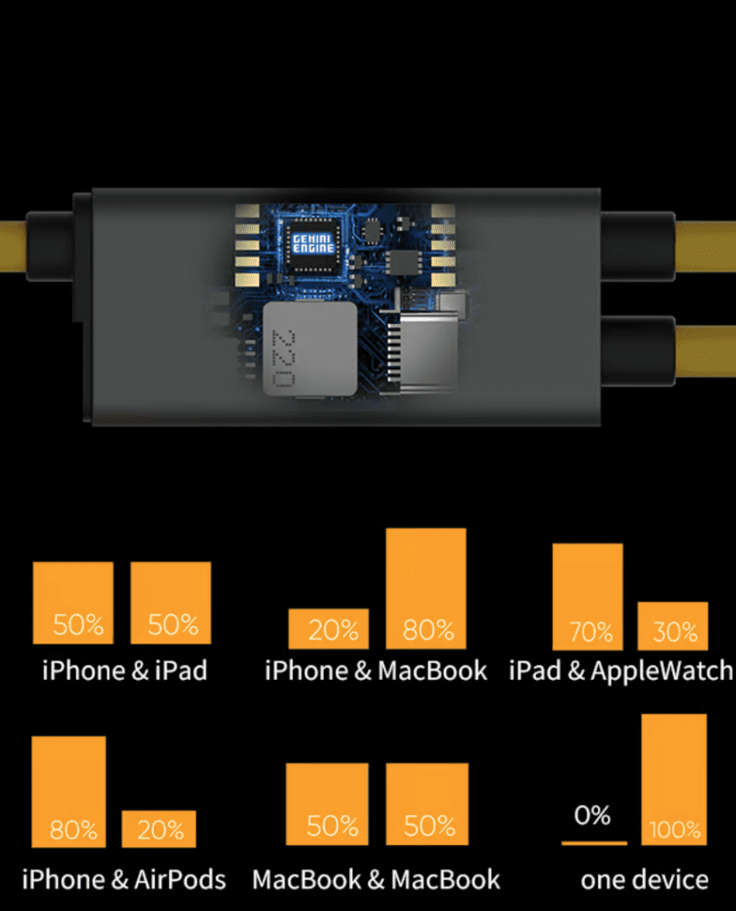 a computer chip with yellow wires