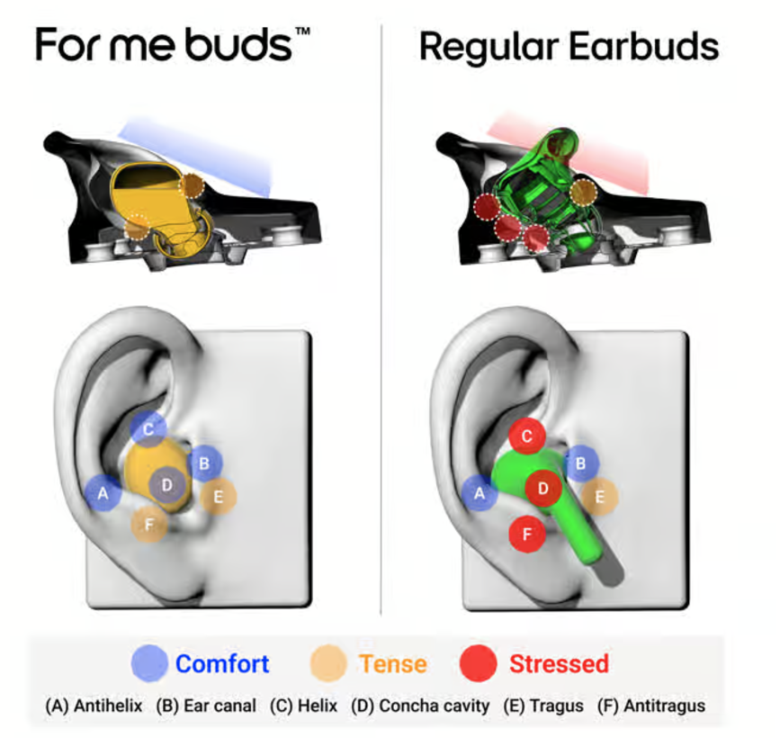 a diagram of a pair of earbuds