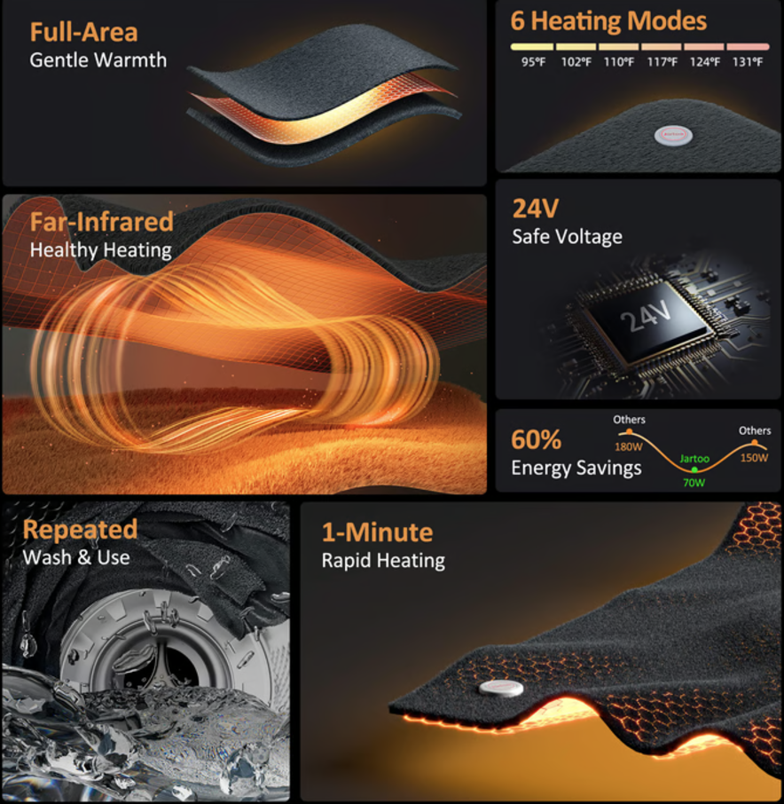 a collage of images of different types of heaters