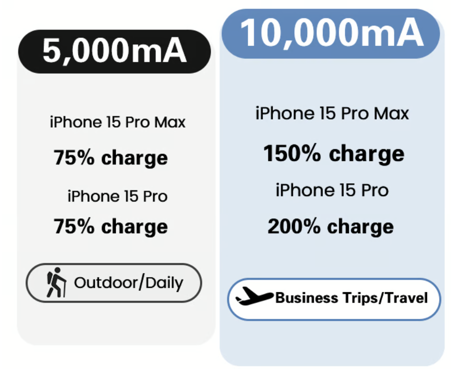 a comparison of a charger